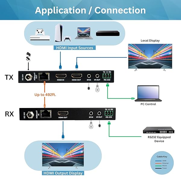 J-Tech Digital J-Tech Digital Long Range HDMI Extender Over Cat6 150m 1080P Bi-Directional IR Supports Dolby Digital DTS EDID CEC RS-232 Passthrough - View 5 of 8