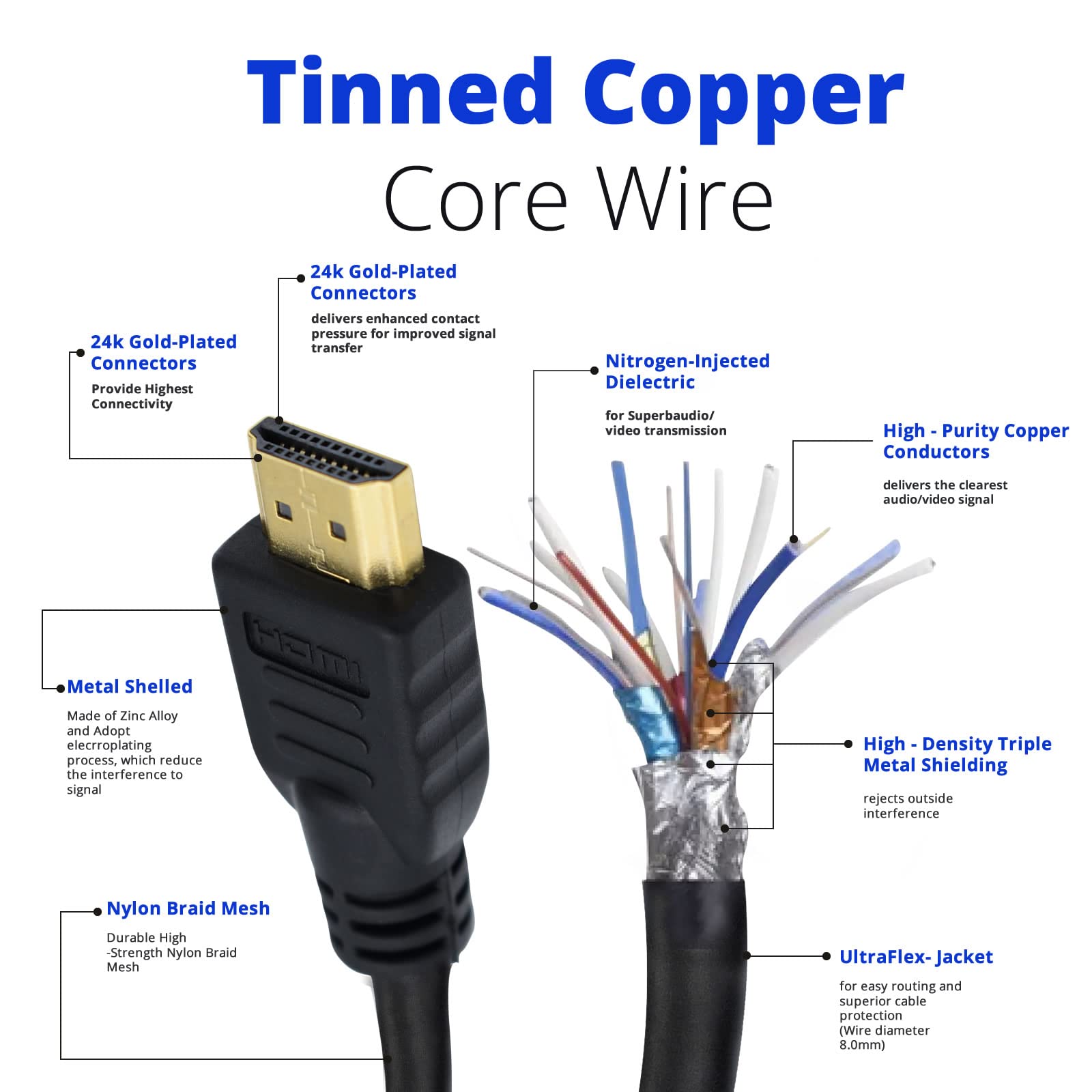 Master Cables Master Cables Roku HDMI Cable 2 Metre High Speed for Roku LT 1 2 3 4 Express and Streambar Seamless Streaming - View 4 of 7