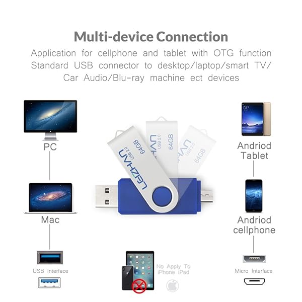 leizhan Leizhan 64GB Flash Drive for Android USB 2.0 Micro Pendrive OTG Memory Stick Blue - View 4 of 7