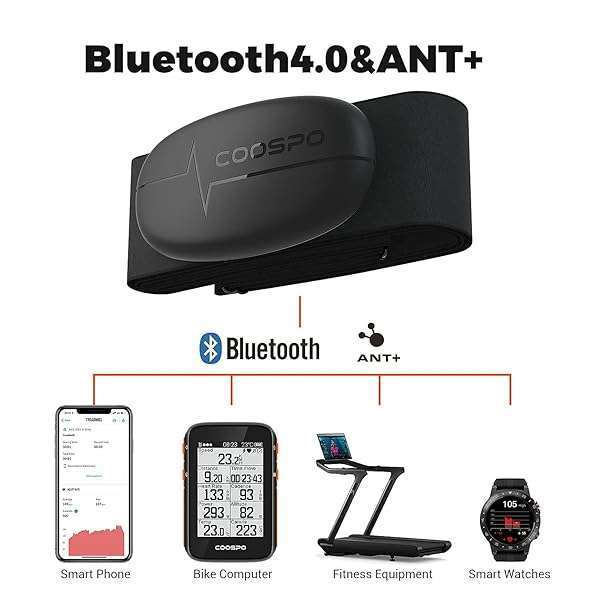 CooSpo COOSPO H6 Heart Rate Monitor: Bluetooth 4.0 Chest Strap for Peloton, Garmin & More - IP67 Waterproof Sensor - View 6 of 9
