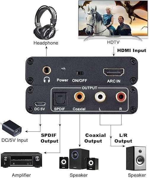 Tendak HDMI ARC Adapter - Tendak Audio Extractor with Optical TOSLINK, Coaxial & 3.5mm for HDTV, Soundbar & Amplifier - View 7 of 8