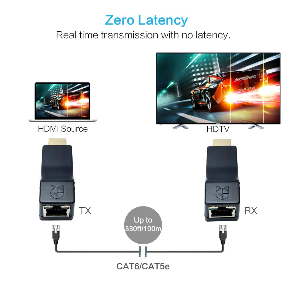 DDMALL DDMALL Mini HDMI Extender 1080p 60Hz Up to 330ft Over Single CAT5e CAT6 Plug and Play No Latency HDMI Transmitter Receiver HE-20 - View 3 of 8