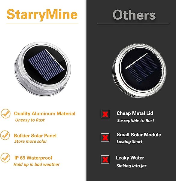 StarryMine Solar Mason Jar Lid String Lights 8 Pack 20 LED Fairy Star Firefly Lights with Hangers for Patio Garden Wedding Lanterns - View 2 of 7