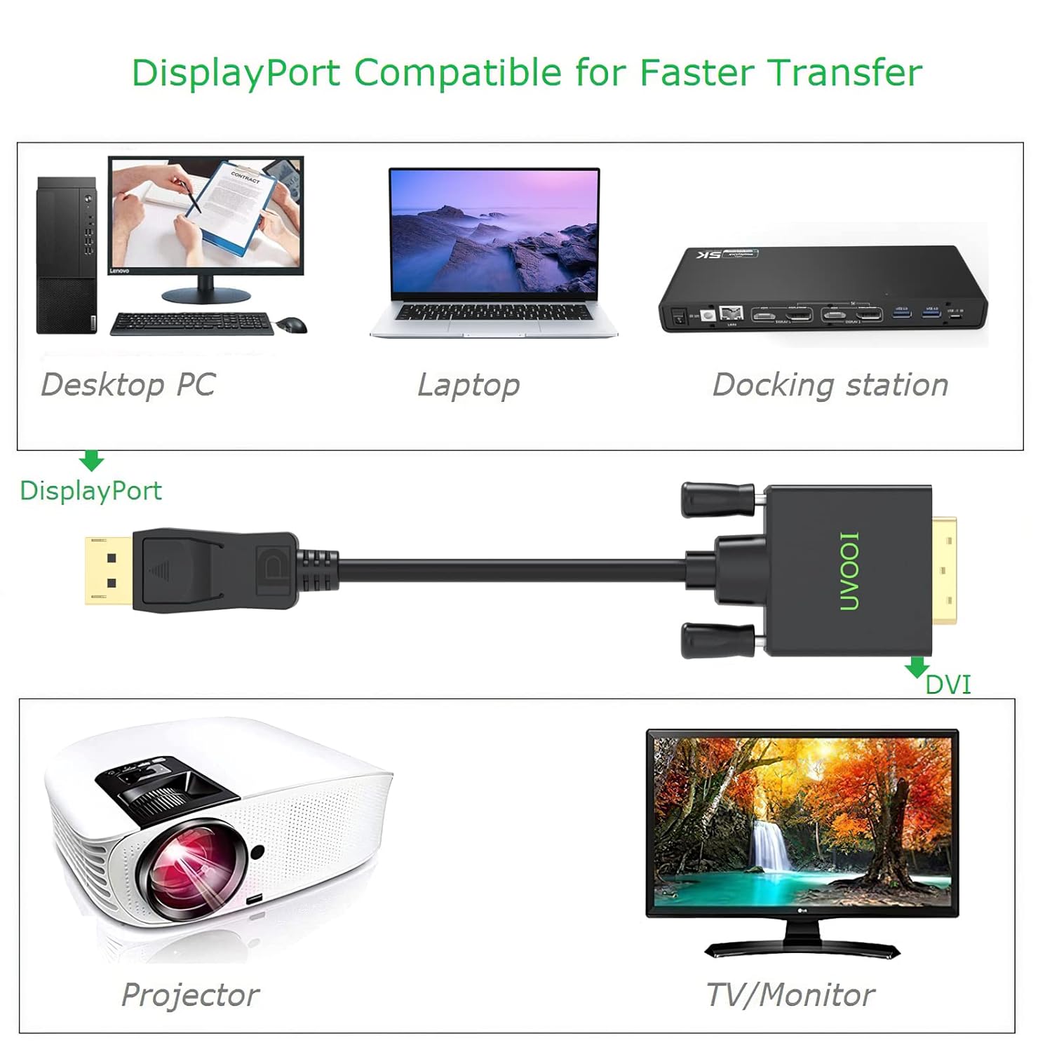 UVOOI UVOOI 10ft DisplayPort to DVI Cable - Gold-Plated DP to DVI-D Adapter for PC, Laptop, HDTV, Projector & Monitor - View 4 of 7