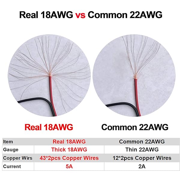 MILAPEAK Real 18AWG 10 Pairs DC Power Pigtail Cable 12V 5A Male Female and Jack Plug Adapter for CCTV Home Security by MILAPEAK - View 4 of 9