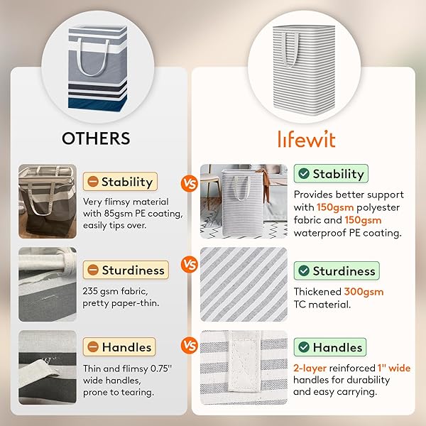 Lifewit Lifewit Large Collapsible Laundry Hamper Waterproof Storage Basket with Easy Carry Handles for Bedroom Bathroom College Dorm Gray 80L - View 3 of 9