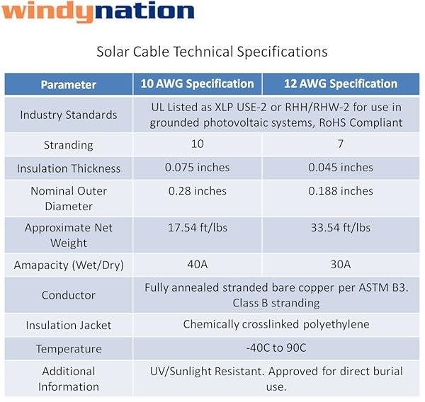 WindyNation WindyNation 12 AWG Solar Panel Extension Cables - 10ft Black & Red Connectors for Efficient Solar Power - View 3 of 5