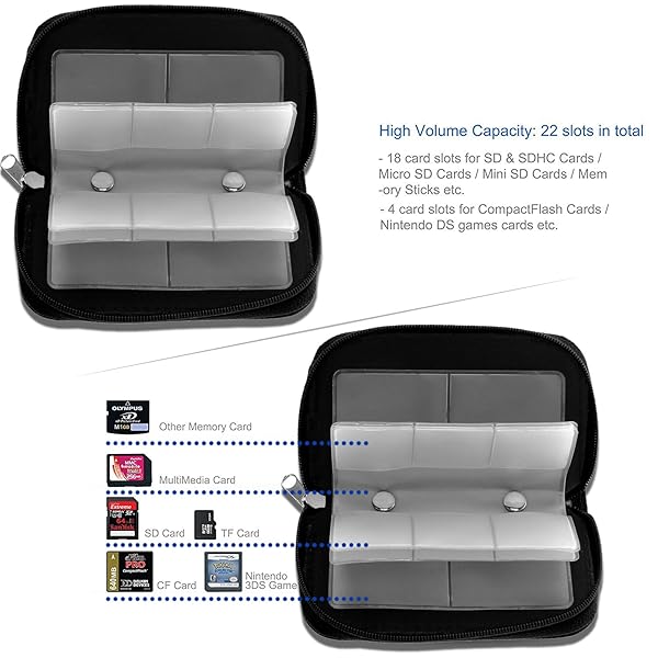 JCSMARTEC Memory Card Carrying Case for Micro SD, Mini SD & CF - Compact Organizer Wallet for Media Storage (Black) - View 9 of 9