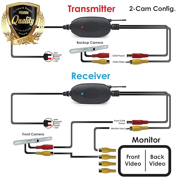 AUDIOTEK AUDIOTEK 24G Wireless HD Video Transmitter Receiver Kit for Backup Front Camera Ideal for Car RV Truck Camper Bus - View 2 of 6