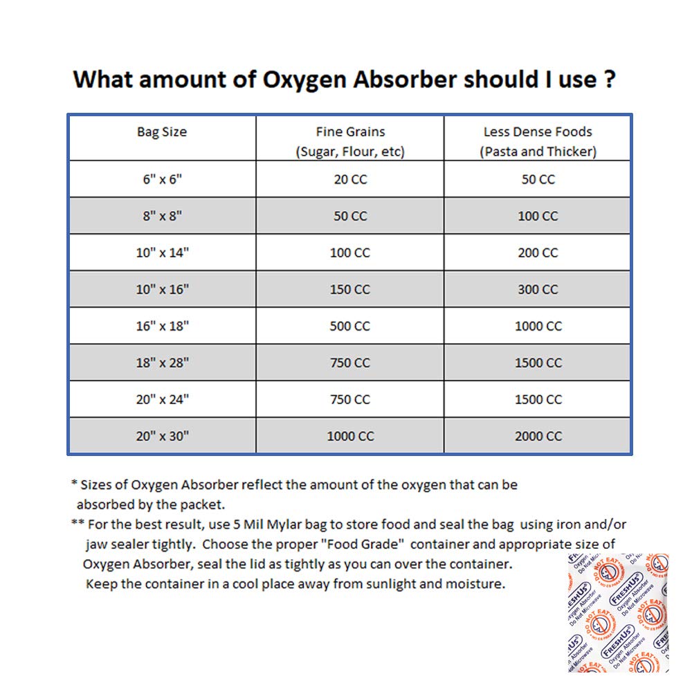 FreshUS FreshUS 50cc Oxygen Absorber 200 Packets for Long Term Food Storage Ideal for Preserving Freshness - View 4 of 4