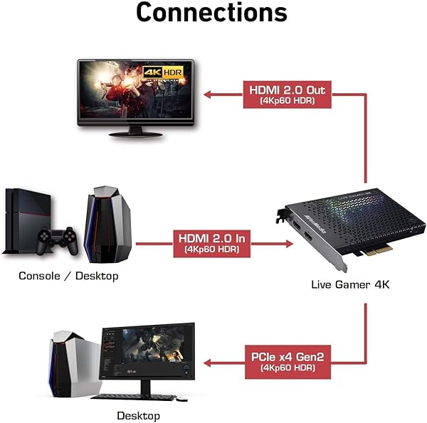 AVerMedia AVerMedia GC573 Live Gamer 4K Capture Card: Stream 4K60 HDR10 with Ultra-Low Latency for PS5, Xbox, OBS, Twitch & YouTube - View 6 of 10