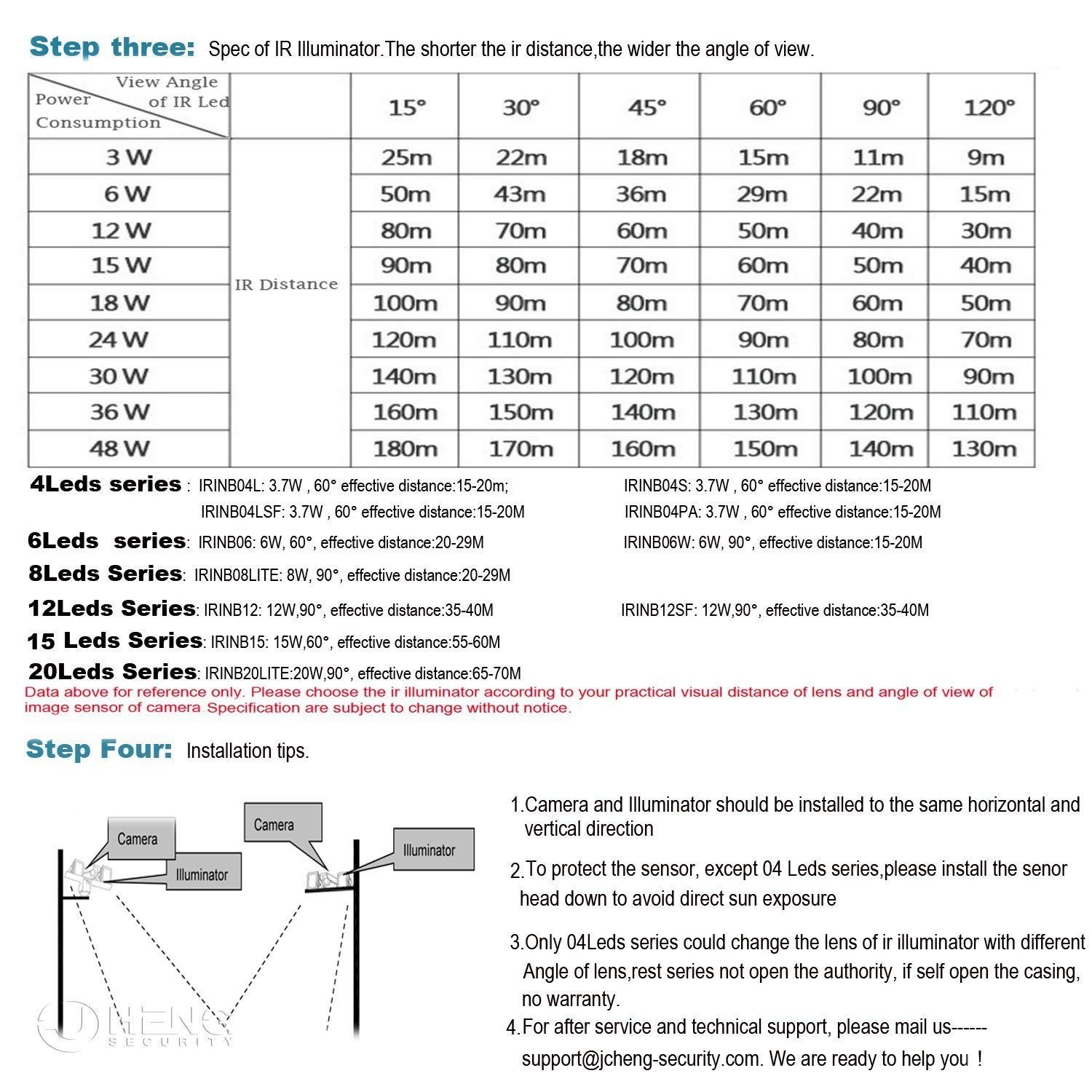 JCHENG SECURITY JC IR Illuminator 8 Led Infrared Light Wide Angle with Power Adapter for Security Camera System and VRS - View 8 of 8