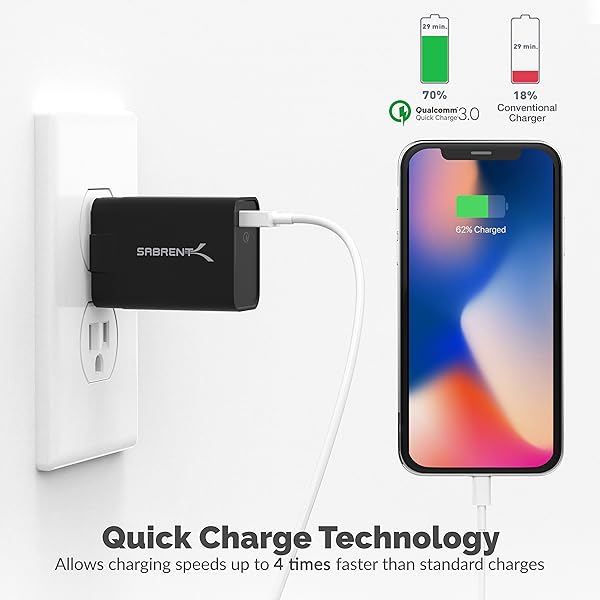 SABRENT SABRENT Quick Charge 3.0 USB Wall Charger - 18W 5V 2.4A Fast Charging (AX-QCP1) - View 3 of 10