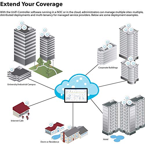 Ubiquiti Networks Ubiquiti UniFi nanoHD Access Point: Compact 802.11ac Wave2 MU-MIMO for Enterprise Networking - View 4 of 10