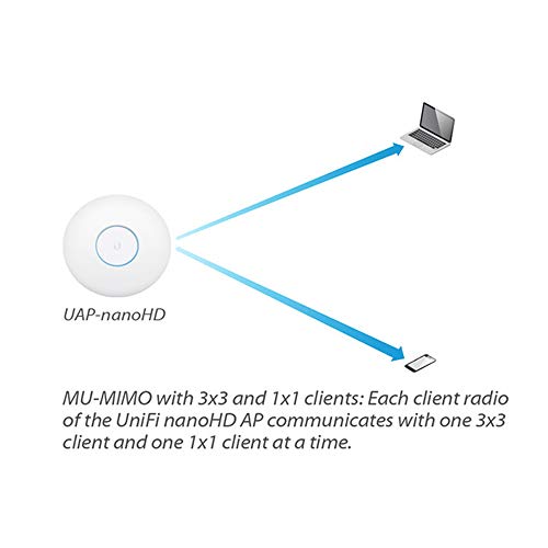 Ubiquiti Networks Ubiquiti UniFi nanoHD Access Point: Compact 802.11ac Wave2 MU-MIMO for Enterprise Networking - View 6 of 10