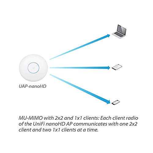 Ubiquiti Networks Ubiquiti UniFi nanoHD Access Point: Compact 802.11ac Wave2 MU-MIMO for Enterprise Networking - View 7 of 10