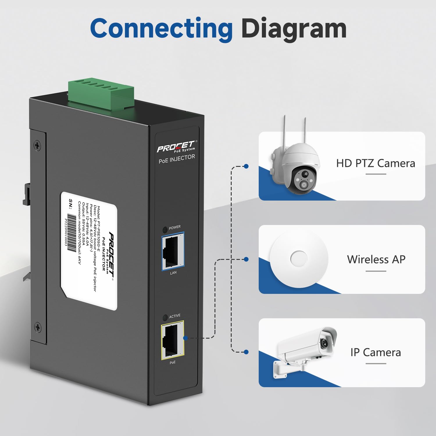 PROCET PoE System PROCET DIN Rail PoE Injector 30W Industrial IEEE802.3at PoE Plus with 6KV Surge Protection and Wide Temperature Range -40 to 149 Degrees - View 3 of 6
