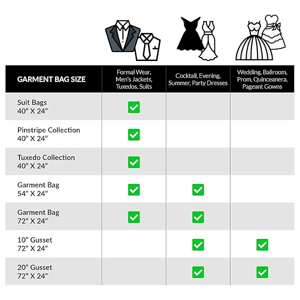 YOUR BAGS GARMENTUM Your Bags Black Suit Dress and Gown Garment Travel Bags 5 Pack 54 x 24 Large Window for Easy Storage and Travel - View 9 of 10