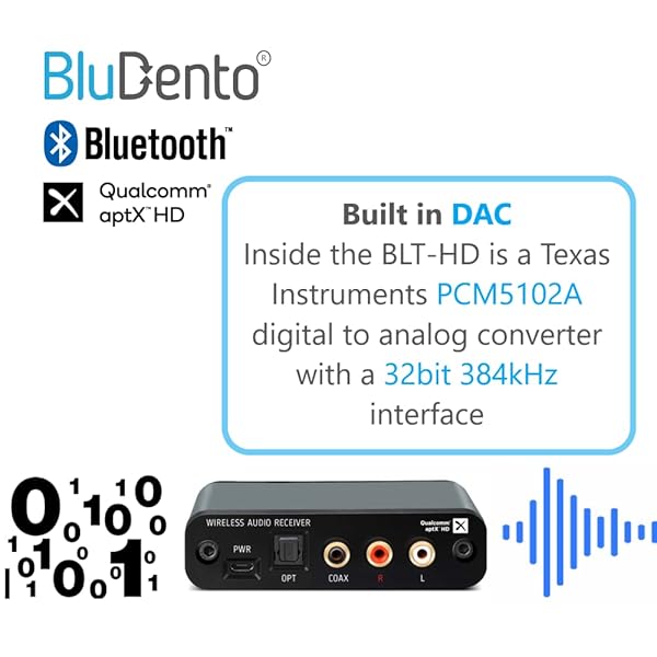 BluDento BluDento BLT-HD Bluetooth Receiver: Hi-Fi Audio Adapter with RCA, Coaxial & Optical Outputs - Bluetooth 5.1 & Enhanced Range - View 5 of 9