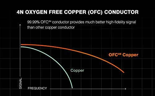 DUKABEL DUKABEL 3.5mm AUX Cable - Gold-Plated Lossless Audio, Nylon Braided, 4ft Male to Male for Car, Headphones & Speakers - View 9 of 9