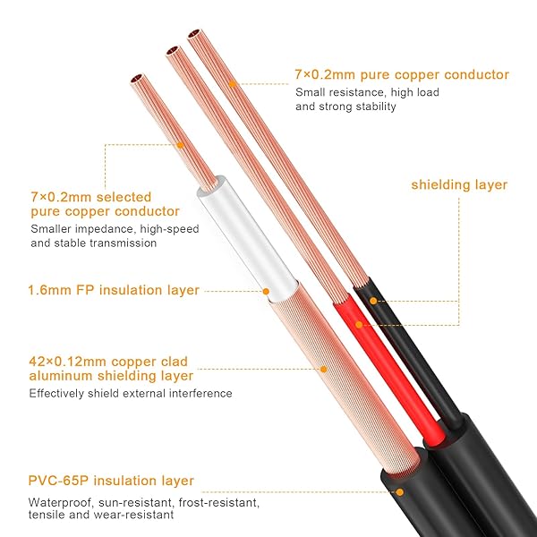 WILDHD 200ft WILDHD BNC Cable - All-in-One Siamese Video & Power for 5MP HD CCTV Systems (2PCS, Black) - View 3 of 9