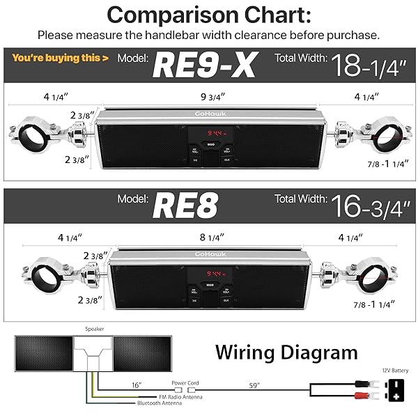 GoHawk GoHawk RE9-X Gen.3 Waterproof Bluetooth Motorcycle Speakers - LED Soundbar for ATV & 4 Wheelers with USB, AUX, FM Radio - View 3 of 10