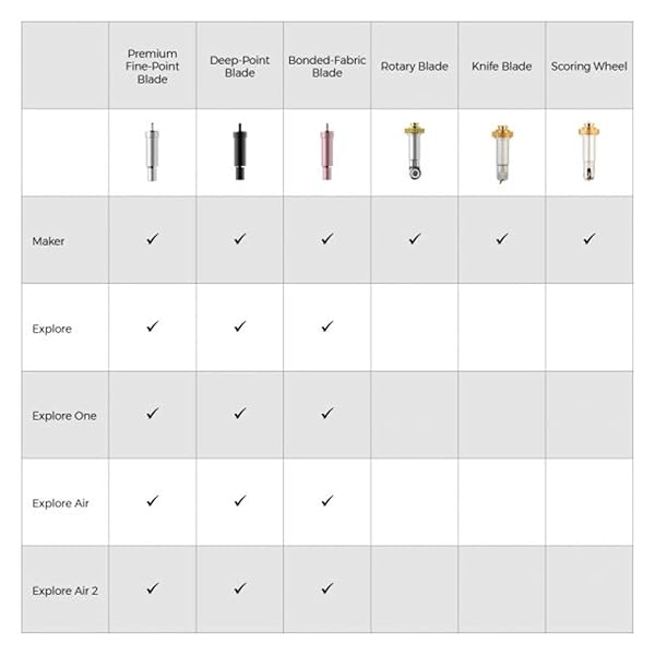 Cricut Maximize Your DIY Crafts with Cricut Scoring Wheel Tip & QuickSwap Drive - 10X Pressure for Perfect Creases! - View 9 of 10