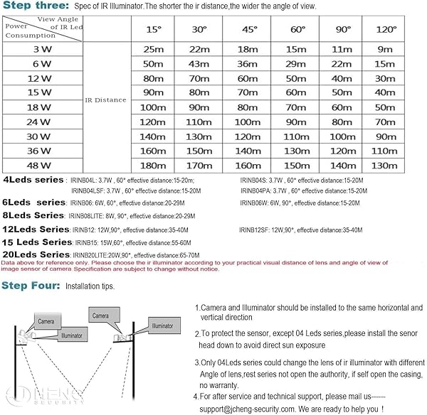 JCHENG SECURITY JCHENG SECURITY JC 210ft Infrared Illuminator, 20 LEDs 90 Degree Wide Angle IR Illuminator for Night Vision,Waterproof LED Infrared Flood Light Black - View 9 of 9