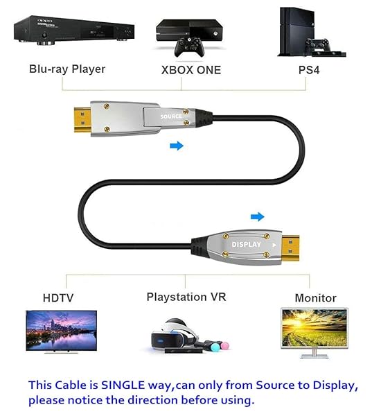 Jeirdus Jeirdus 50ft HDMI Fiber Optic Cable - 18Gbps 4K60Hz, Micro & Standard Connectors, Easy Routing - View 4 of 8