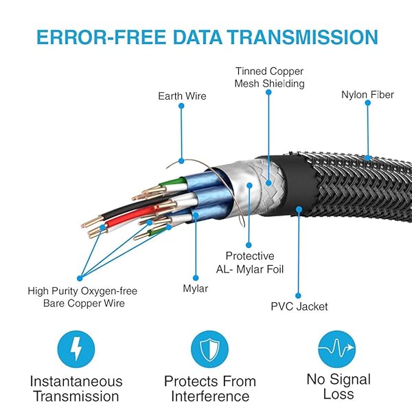 Jeirdus Jeirdus 20ft HDMI Fiber Optic Cable - 18Gbps 4K60Hz, Micro & Standard Connectors, Easy Routing - View 8 of 8