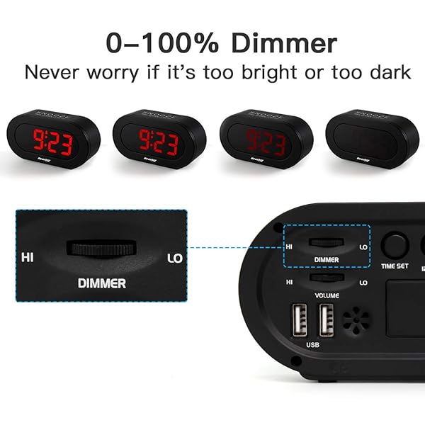 REACHER REACHER Small LED Digital Alarm Clock with USB Charger Adjustable Volume Easy Snooze Full Brightness Dimmer for Bedrooms Black - View 4 of 7