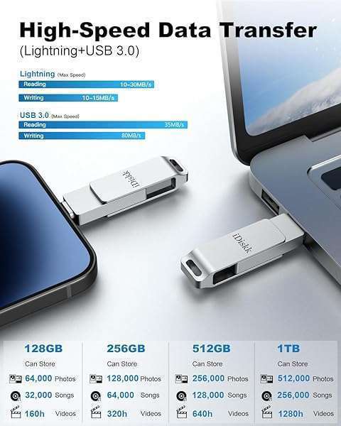 iDiskk iDiskk 256GB MFi Certified Flash Drive: Ultimate Photo Storage for iPhone, iPad & MacBook - View 4 of 9