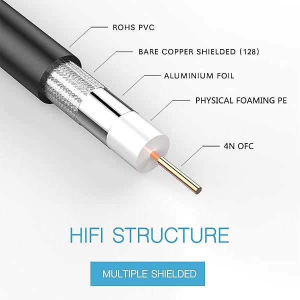 FURUI FURUI 25ft HD-SDI Cable 3G 75 Ohm Coax BNC to BNC Copper Connectors for 1080P Video Security Camera CCTV Systems - View 5 of 9