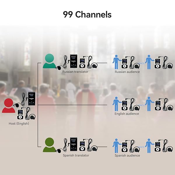Retekess Retekess T130 Tour Guide System: Clear Sound Translation for Churches & Courts (1 Transmitter, 10 Receivers) - View 10 of 11