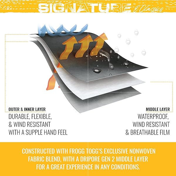 FROGG TOGGS Frogg Toggs Pro Action Rain Pant Realtree Edge X-Large for Ultimate Waterproof Protection and Comfort - View 4 of 7