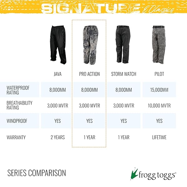 FROGG TOGGS Frogg Toggs Pro Action Rain Pant Realtree Edge X-Large for Ultimate Waterproof Protection and Comfort - View 5 of 7
