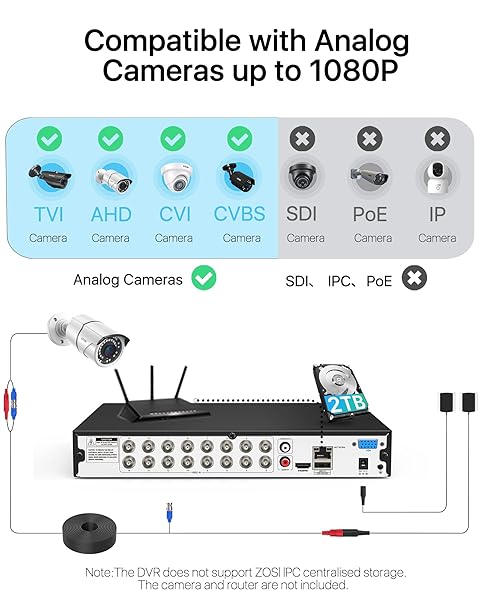 ZOSI ZOSI 16-Channel H.265+ 1080P DVR for Security Cameras - Remote View, Motion Detection & 2TB Storage - View 3 of 10