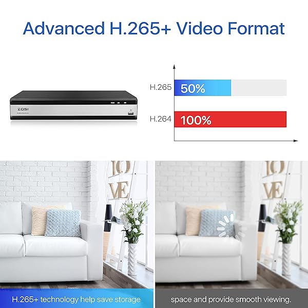 ZOSI ZOSI 16-Channel H.265+ 1080P DVR for Security Cameras - Remote View, Motion Detection & 2TB Storage - View 8 of 10