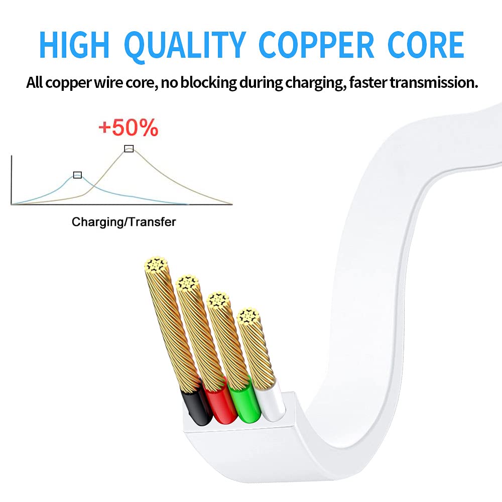 HUYUN HUYUN 4ft USB Cable for Logit UE Boom Megaboom Ultimate Ears MEGABLAST Speaker White Compatible Durable Charging Accessory - View 6 of 9