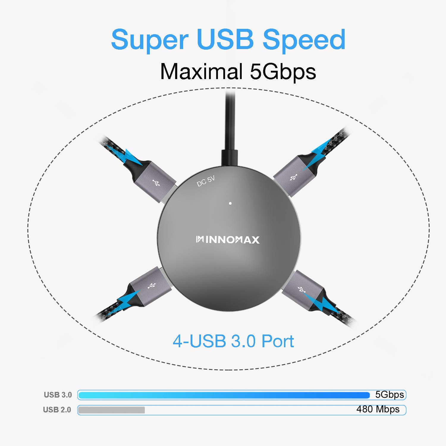 IM INNOMAX USB C Hub 4 Ports Adapter with Charging for MacBook Pro iMac Laptops and PCs Power Up Large USB Devices Gray - View 2 of 6
