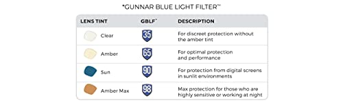Gunnar GUNNAR Premium Reading Glasses Vertex Onyx Clear Tint Blocks 35 Percent Blue Light Pwr 1.5 - View 8 of 9