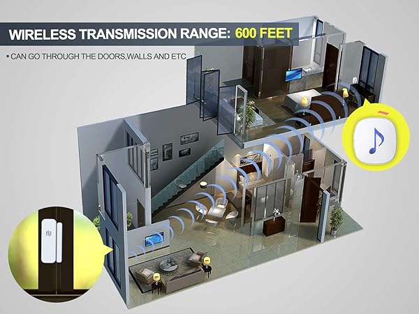 HTZSAFE HTZSAFE Wireless Door Window Magnetic Sensor Alarm 600 Feet Range 35 Melodies 4 Volume Levels LED Flash Home Business Security System - View 6 of 8