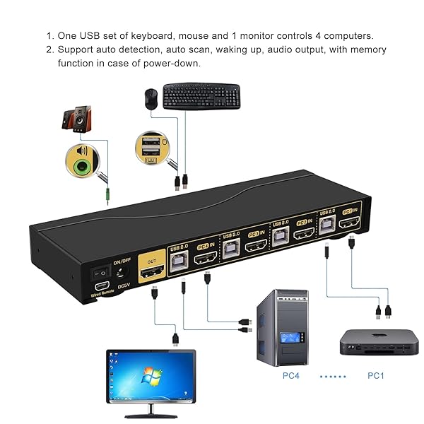 CKLau CKLau 4-Port HDMI KVM Switch with Audio & Cables - 4K@60Hz, EDID, Hotkey Switching - View 4 of 7