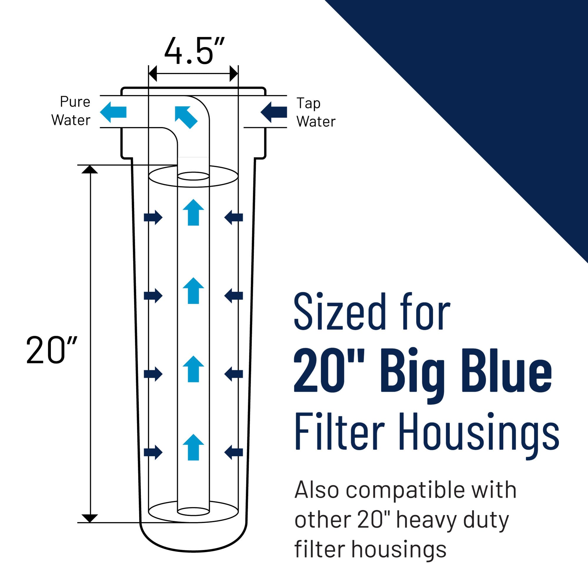 Pentair OMNIFilter RS6-20 20 Inch Whole House Heavy Duty Big Blue Pleated Sediment Water Filter Replacement Cartridge - View 3 of 4