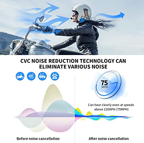 Fodsports FODSPORTS M1S Pro Motorcycle Bluetooth Intercom: 2000m Range, Music Sharing, Waterproof, 8 Riders, Handsfree - 2 Pack - View 6 of 7