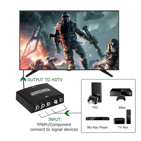 Anber-Tech YPbPr to HDMI Converter: 4K Component to HDMI Adapter for DVD, Xbox, PS2, Nintendo & More - View 3 of 8
