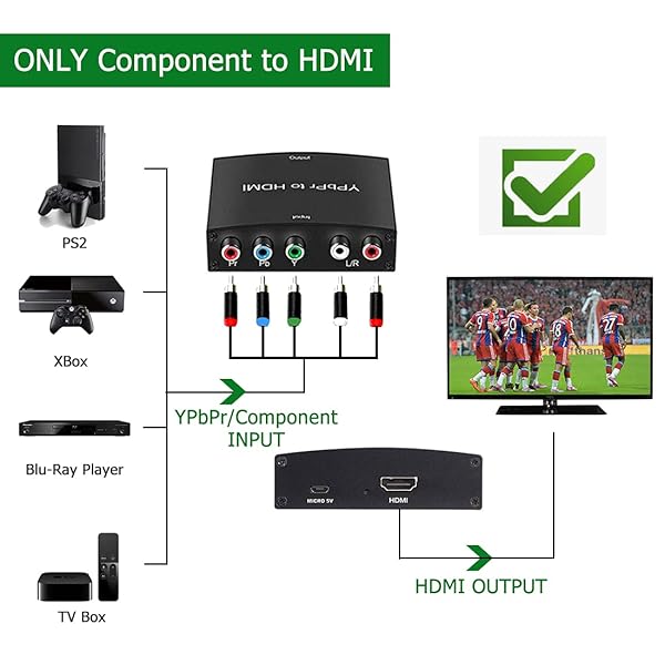 Anber-Tech YPbPr to HDMI Converter: 4K Component to HDMI Adapter for DVD, Xbox, PS2, Nintendo & More - View 4 of 8