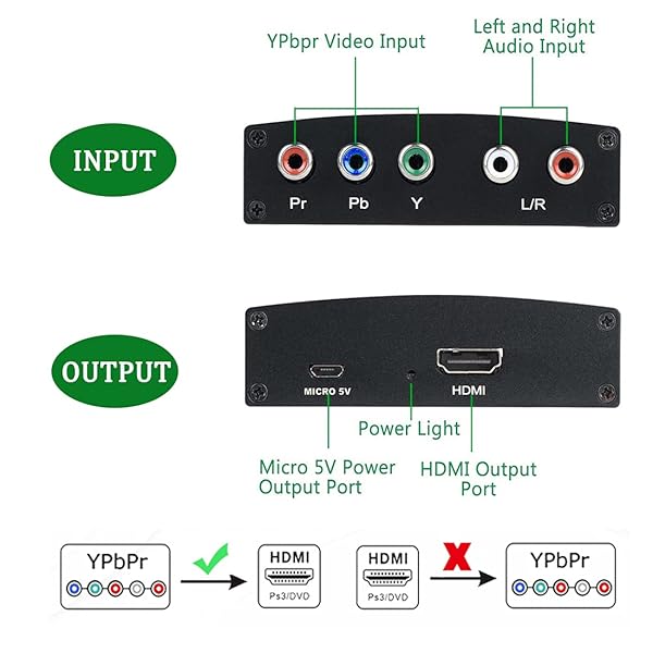 Anber-Tech YPbPr to HDMI Converter: 4K Component to HDMI Adapter for DVD, Xbox, PS2, Nintendo & More - View 6 of 8