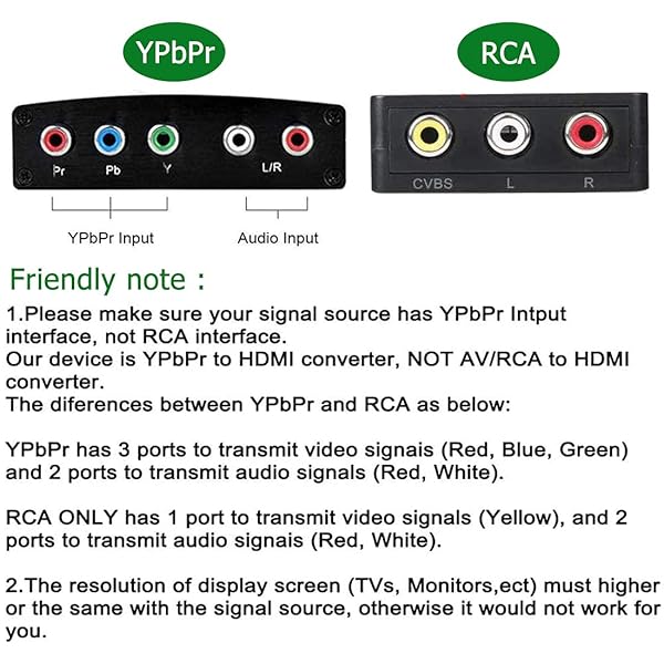 Anber-Tech YPbPr to HDMI Converter: 4K Component to HDMI Adapter for DVD, Xbox, PS2, Nintendo & More - View 7 of 8