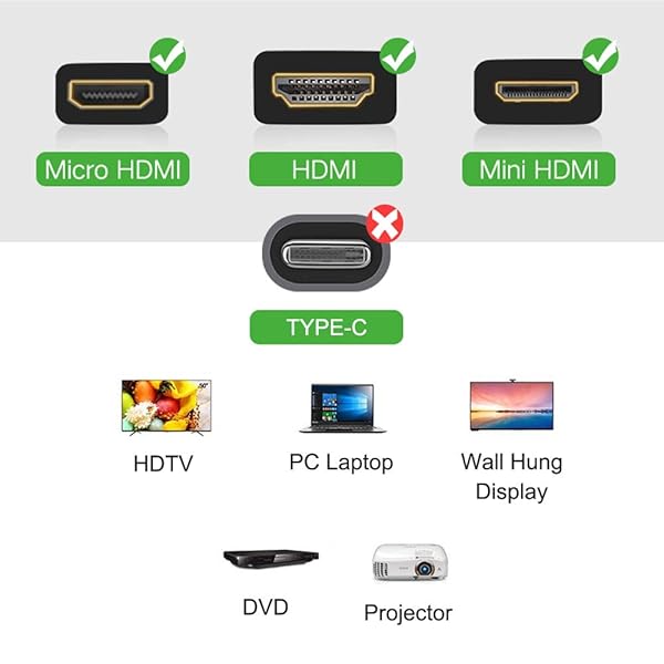 AONTOKY Ultimate AONTOKY HDMI Adapters Kit: 7 Mini to Micro HDMI Male/Female Connectors for Versatile Connectivity - View 6 of 6